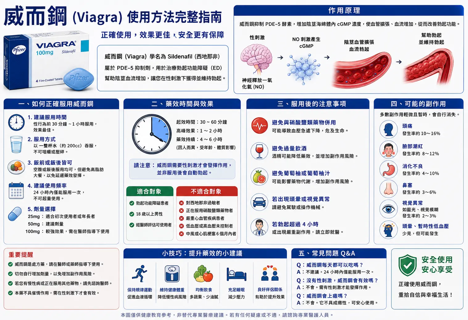 威而鋼使用方法