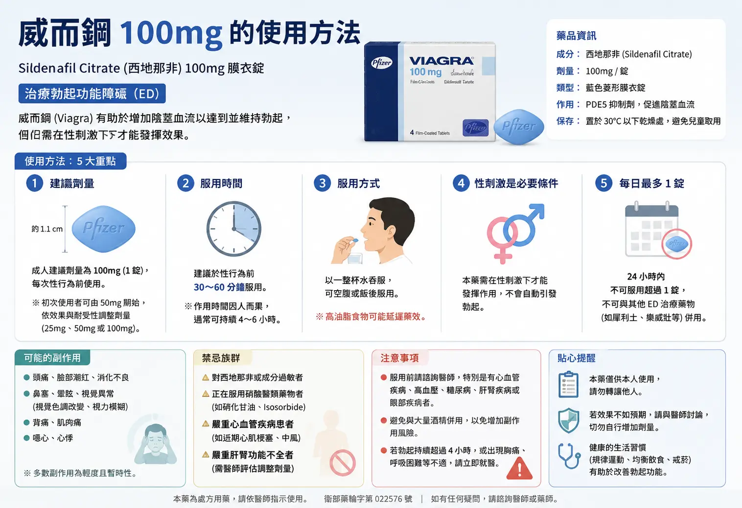 威而鋼100mg的使用方法
