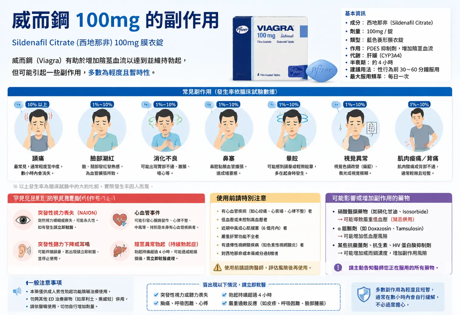 威而鋼100mg的副作用