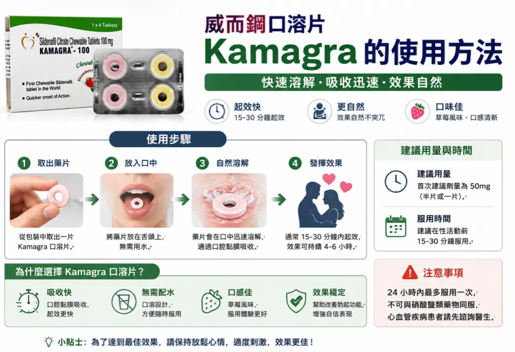 威而鋼口溶片Kamagra的使用方法