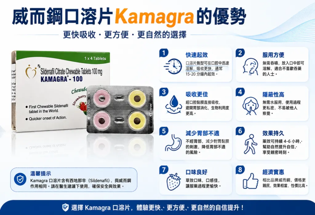 威而鋼口溶片Kamagra的優勢