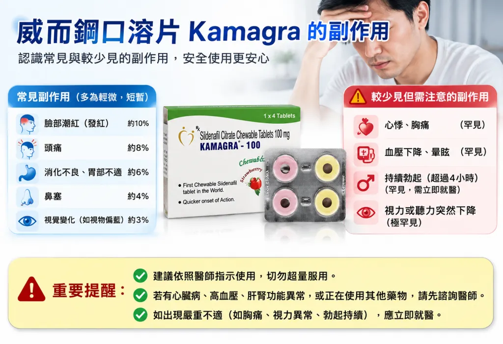 威而鋼口溶片Kamagra的副作用