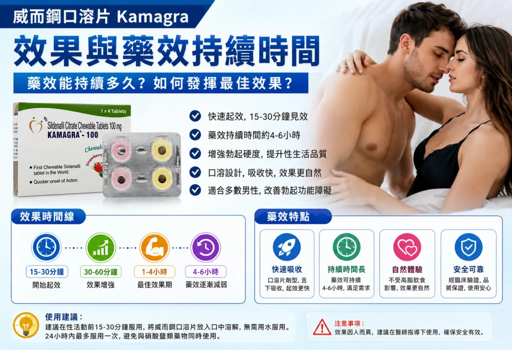 威而鋼口溶片Kamagra的效果與藥效持續時間
