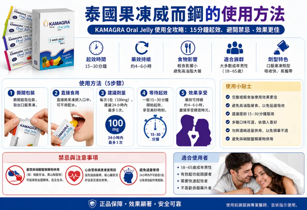 泰國果凍威而鋼的使用方法