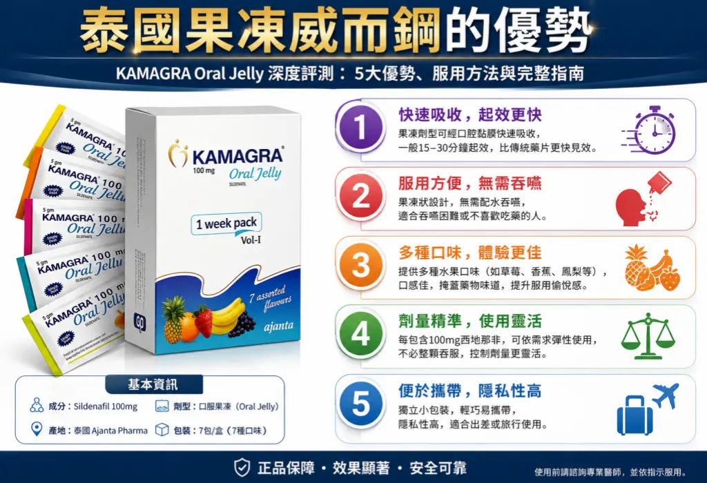泰國果凍威而鋼的優勢