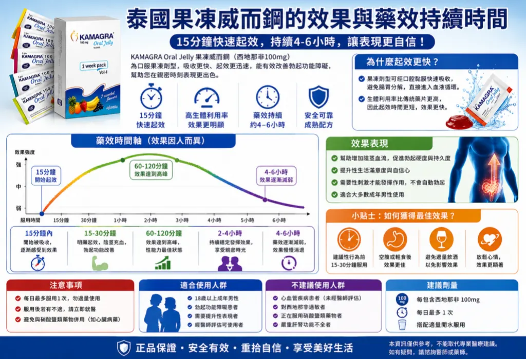泰國果凍威而鋼的效果與藥效持續時間
