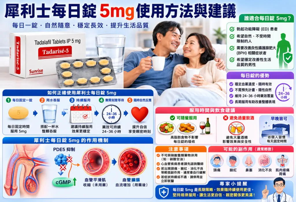犀利士每日錠5mg使用方法與建議