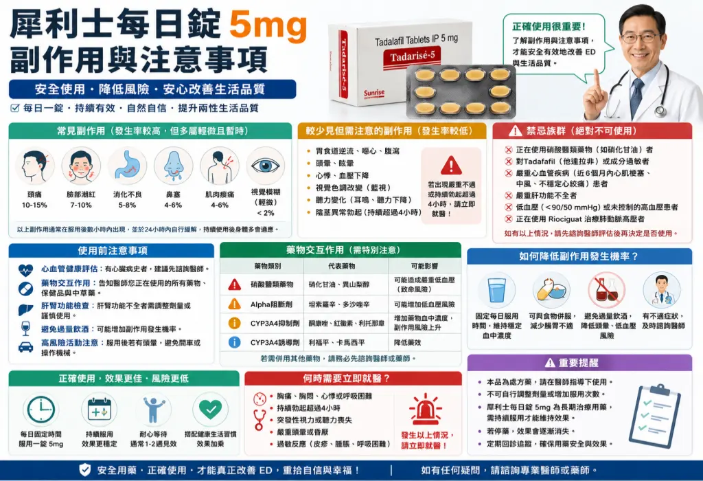 犀利士每日錠5mg副作用與注意事項