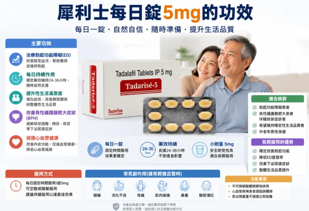 犀利士每日錠5mg的功效