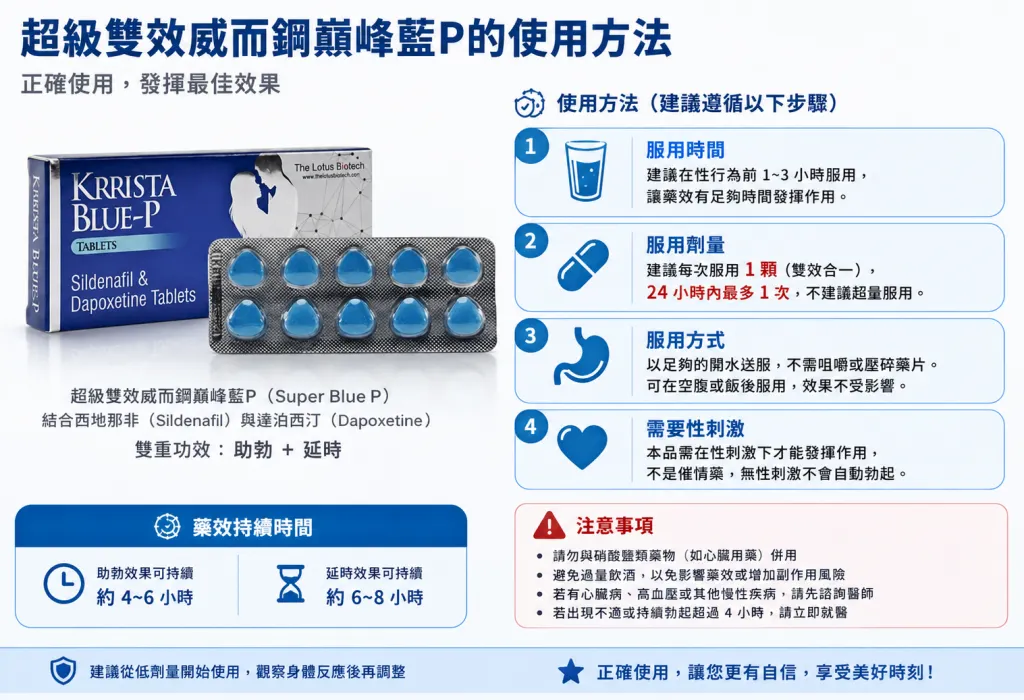 超級雙效威而鋼巔峰藍P的使用方法