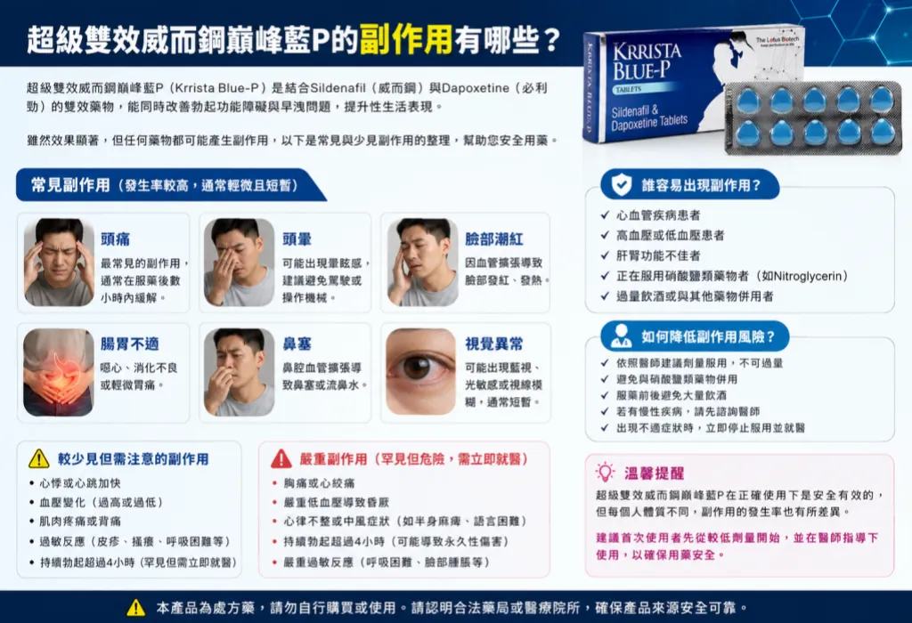 超級雙效威而鋼巔峰藍P的副作用有哪些