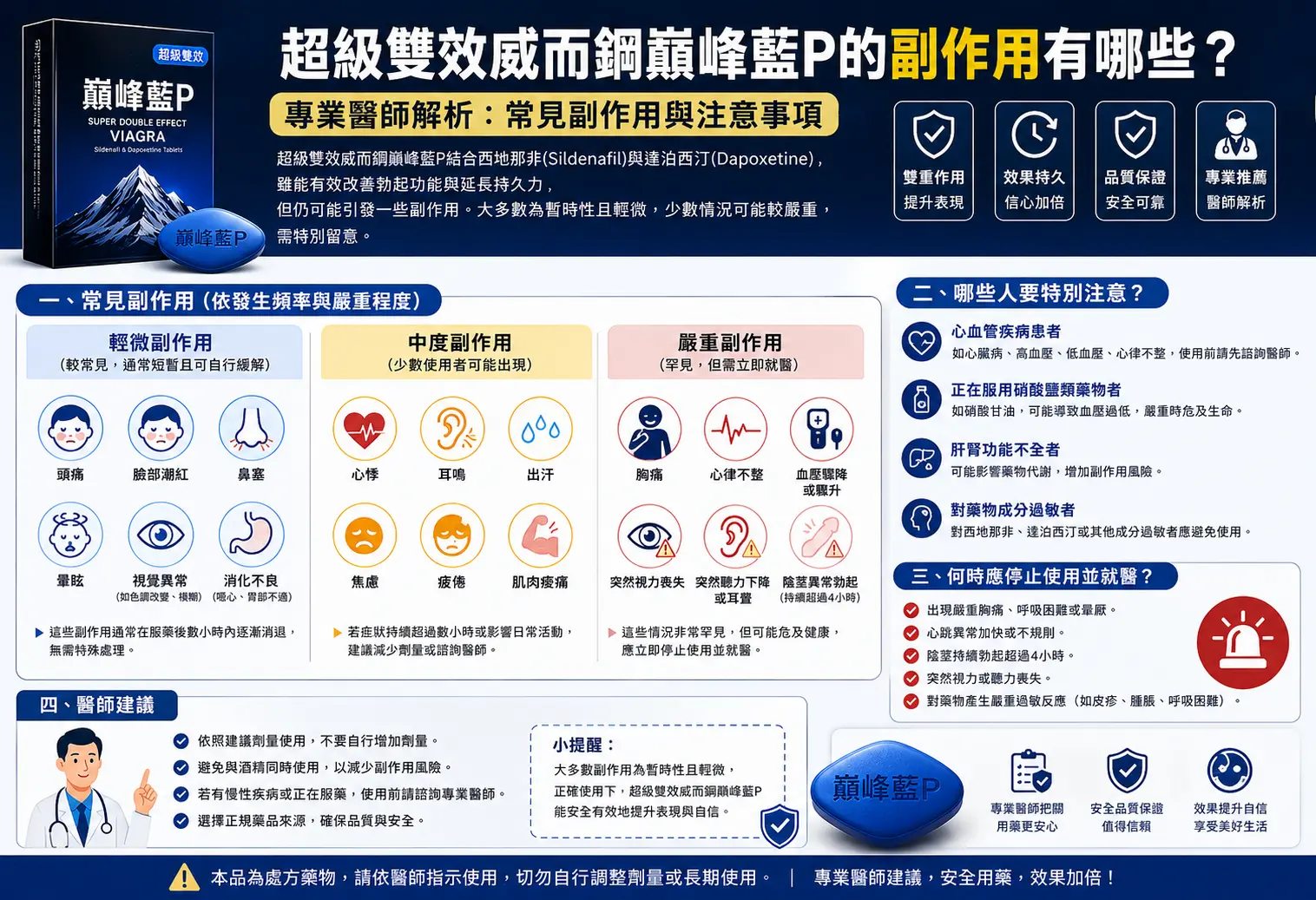 超級雙效威而鋼巔峰藍P的副作用有哪些