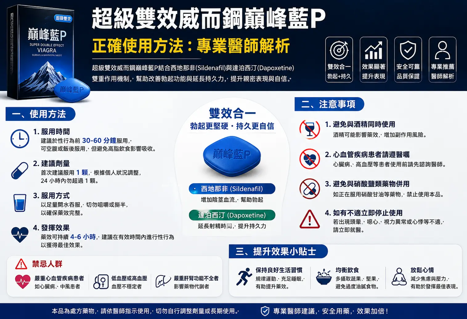 超級雙效威而鋼巔峰藍P的正確使用方法