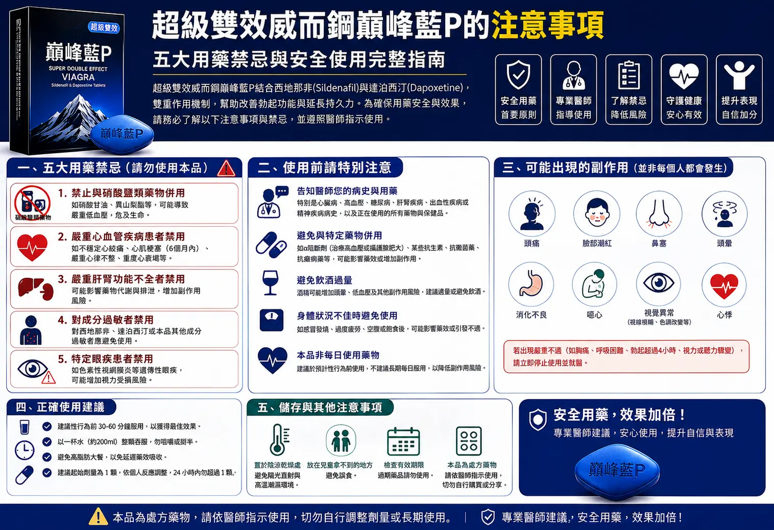 超級雙效威而鋼巔峰藍P的注意事項