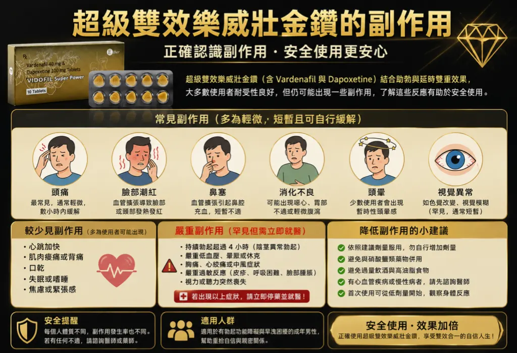 超級雙效樂威壯金鑽的副作用