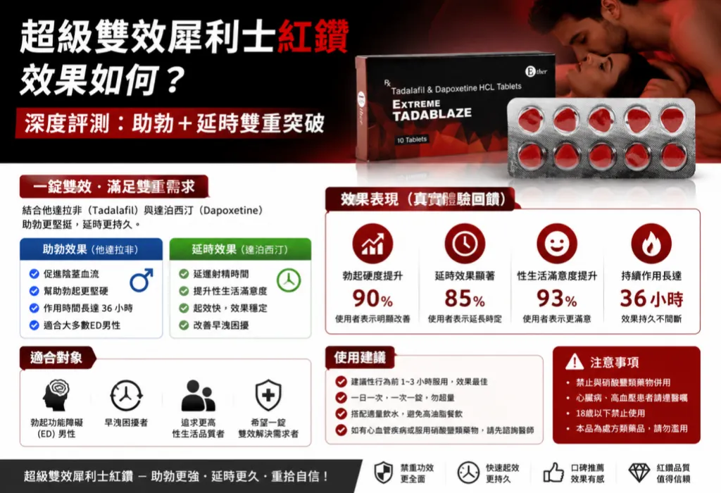 超級雙效犀利士紅鑽效果如何