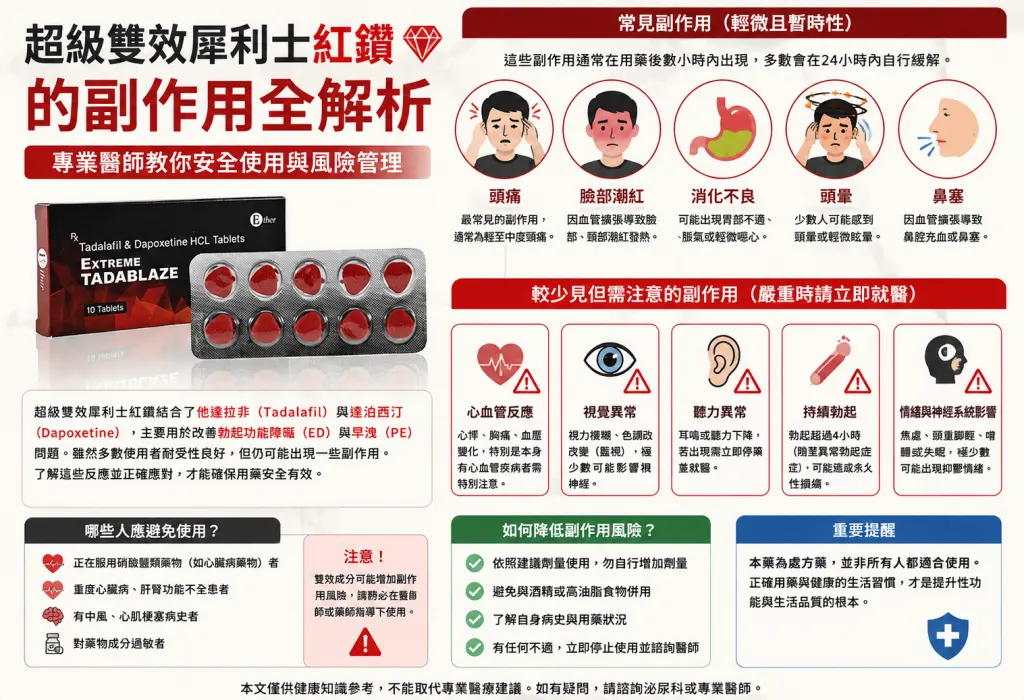 超級雙效犀利士紅鑽的副作用