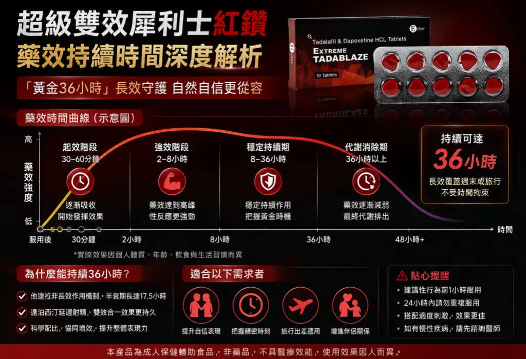 超級雙效犀利士紅鑽的藥效持續時間
