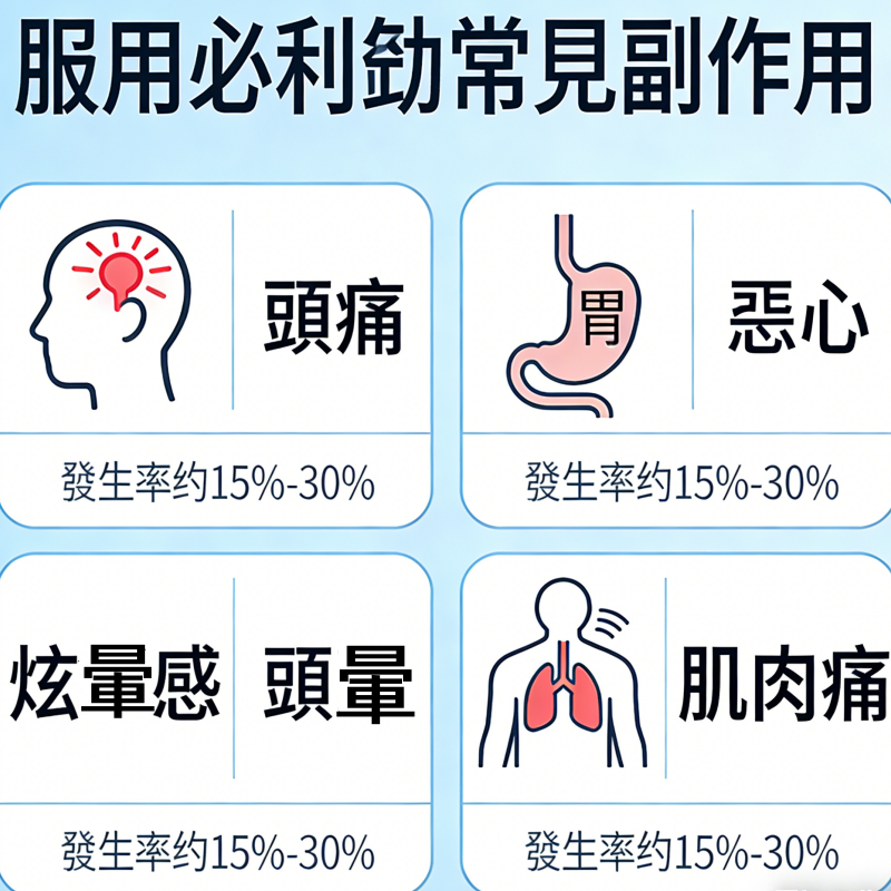 必利勁常見副作用