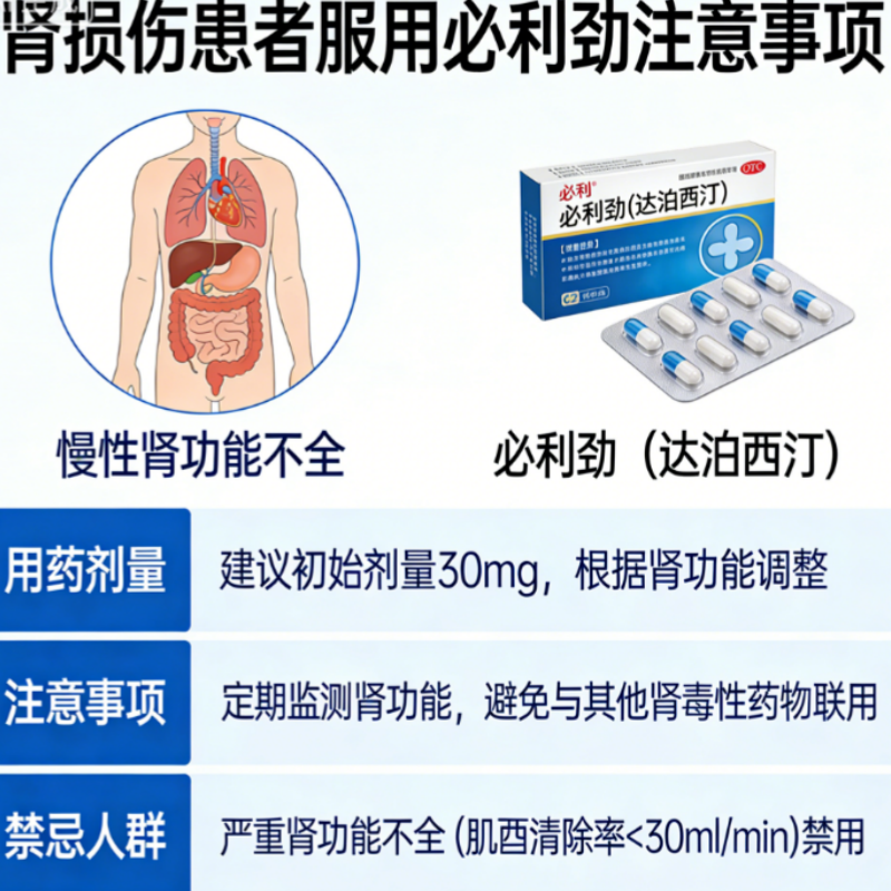 腎損傷患者服用必利勁注意事項