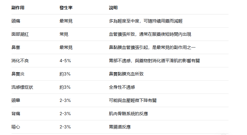 樂威壯常見副作用