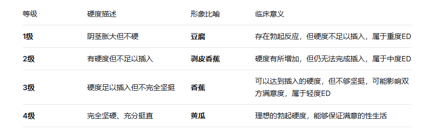 EHS四級硬度標準