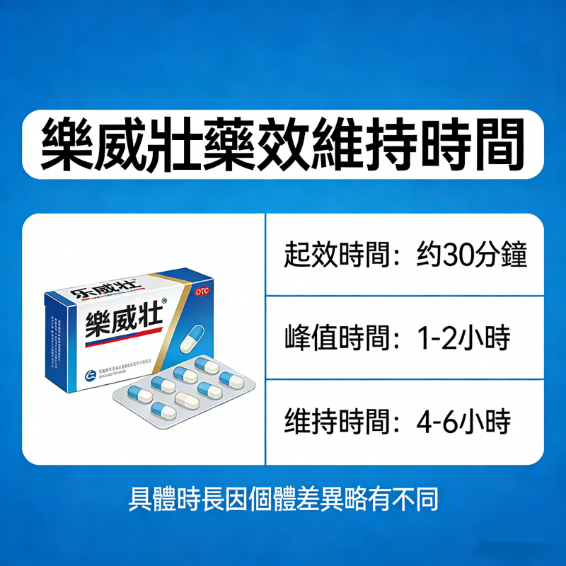 樂威壯藥效維持時間