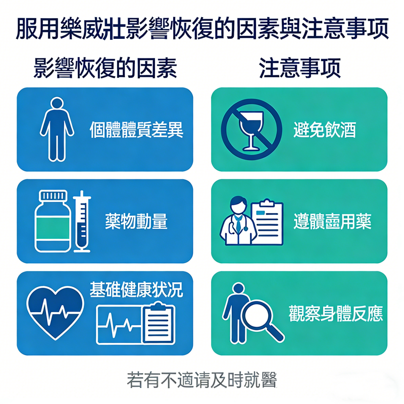 服用樂威壯影響恢復的因素