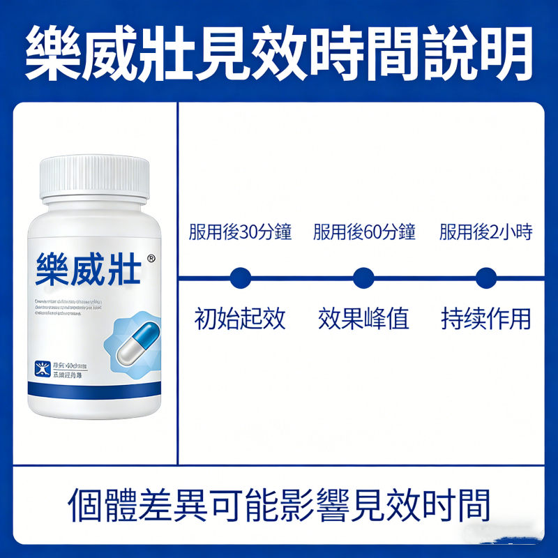 樂威壯見效時間