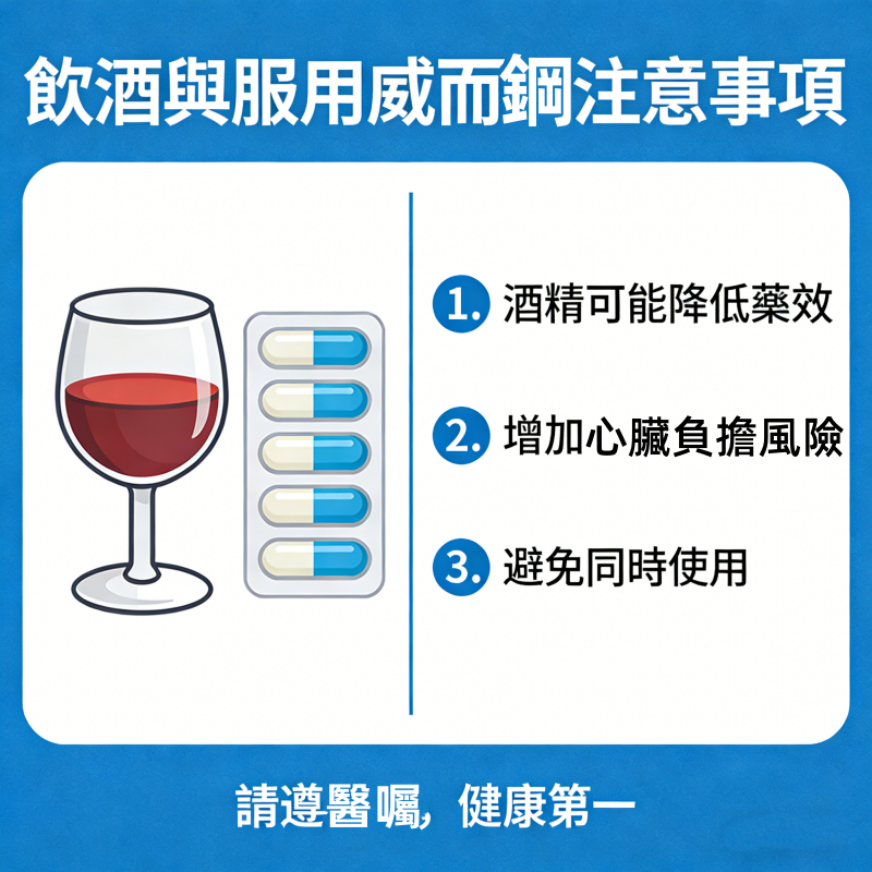 飲酒服用威而鋼注意事項