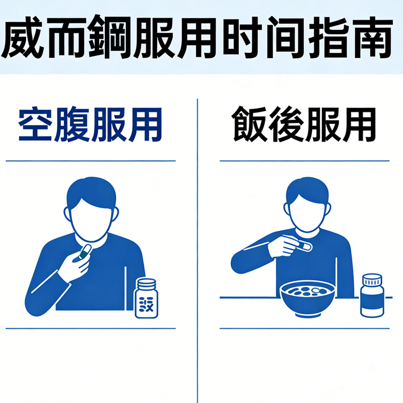 威而鋼服用時間