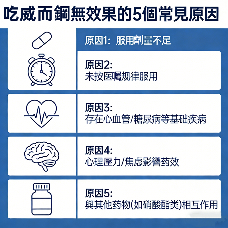 吃威而鋼無效果的5個常見原因