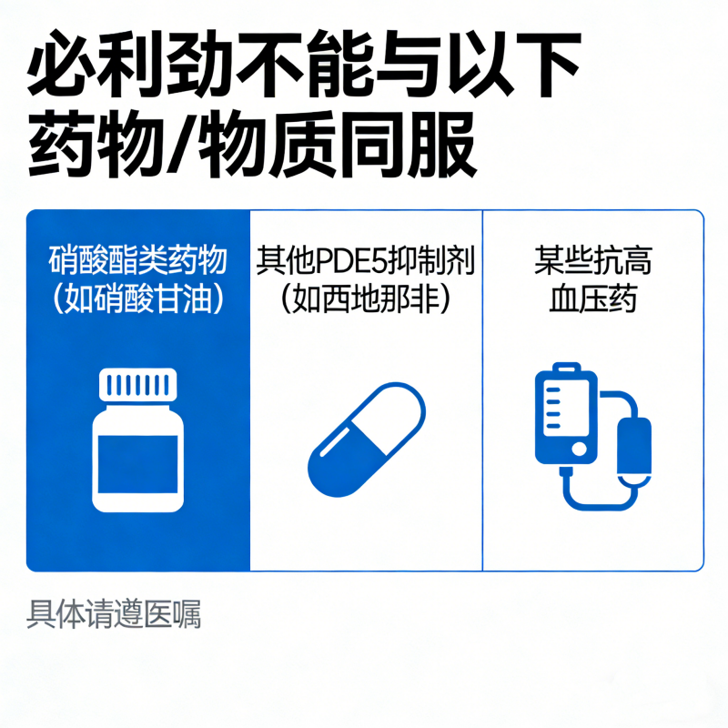 服用必利勁注意事項