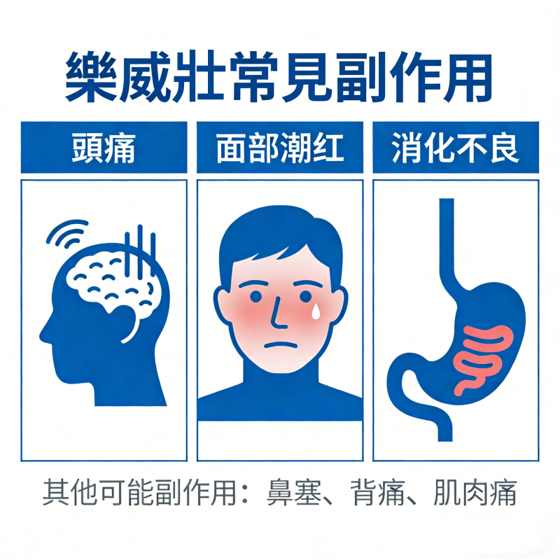 樂威壯常見副作用