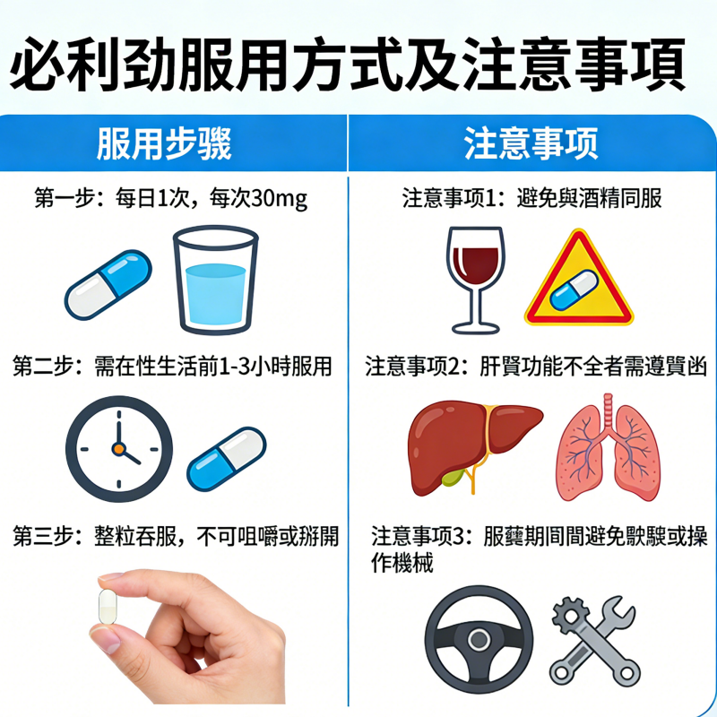 必利勁服用方式及注意事項