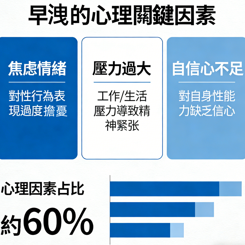 影響早洩的心理因素