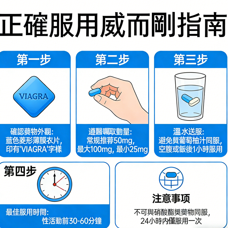 正確服用威而鋼指南