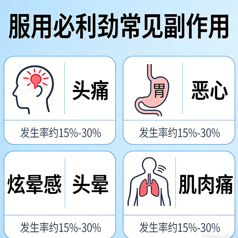 必利勁常見副作用