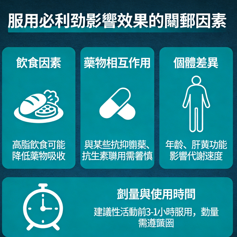 影響必利勁效果的其他因素