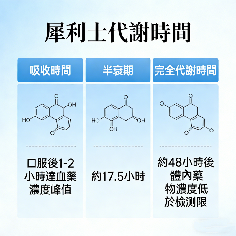 犀利士代謝時間