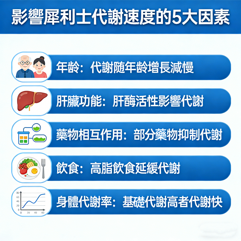 影響犀利士代謝的因素