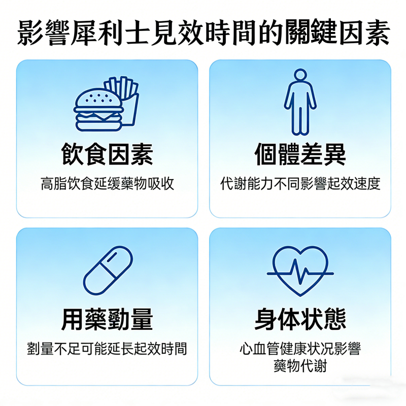 影響犀利士見效時間的關鍵因素