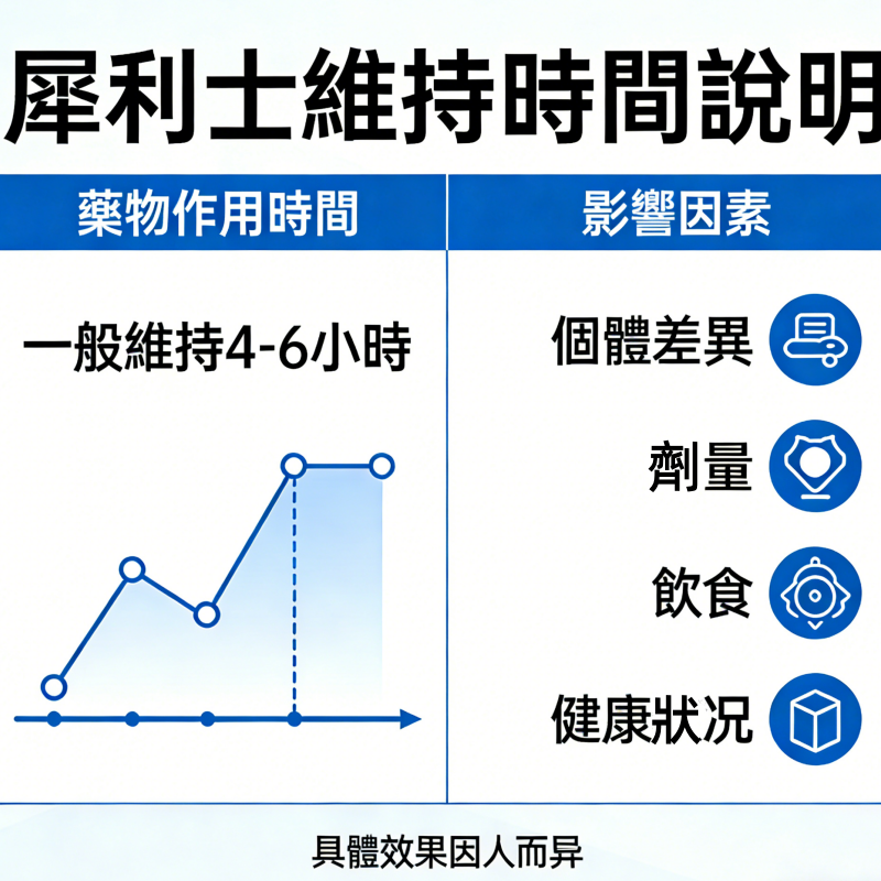犀利士維持時間說明