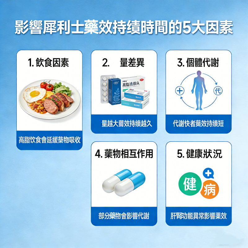 影響犀利士藥效持續時間的因素