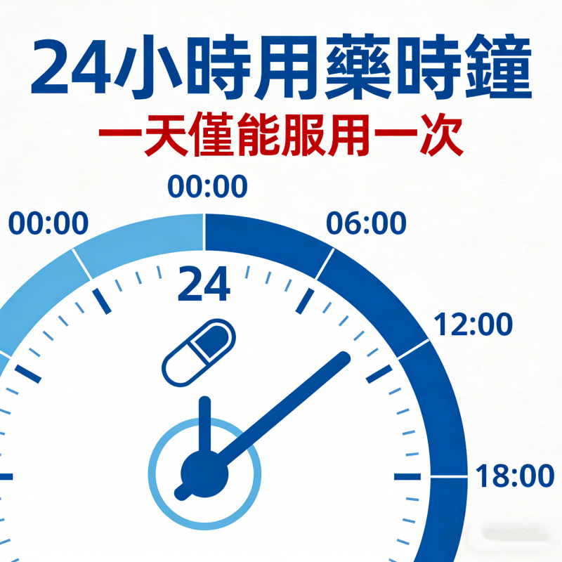 一天服用一次威而鋼