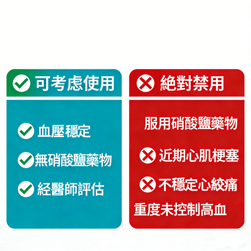 心臟病患者使用犀利士的風險分層