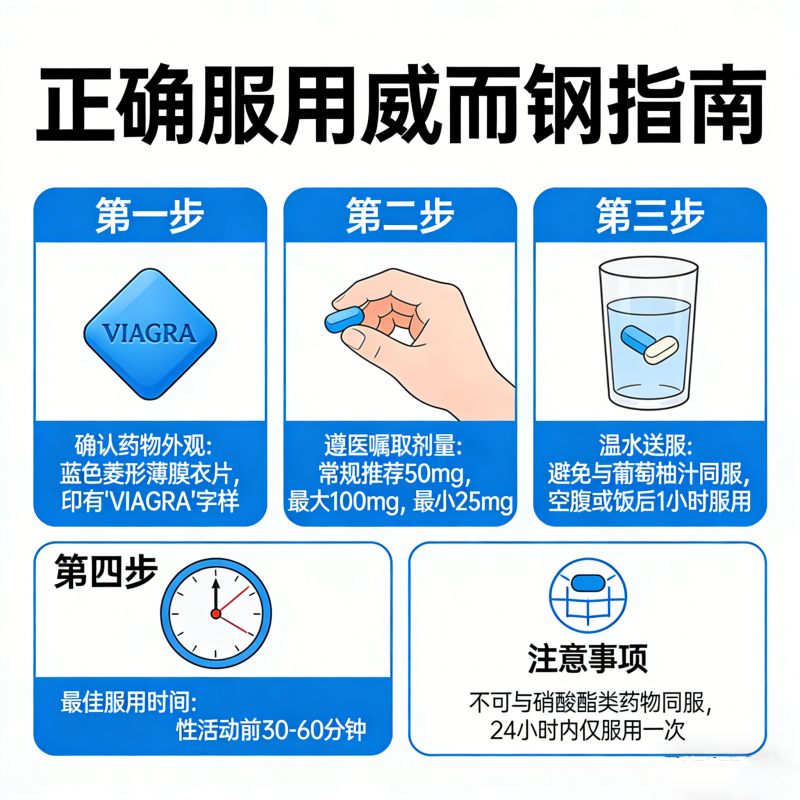 正確服用威而鋼指南