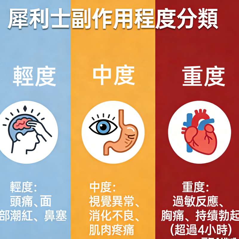 犀利士副作用程度分類