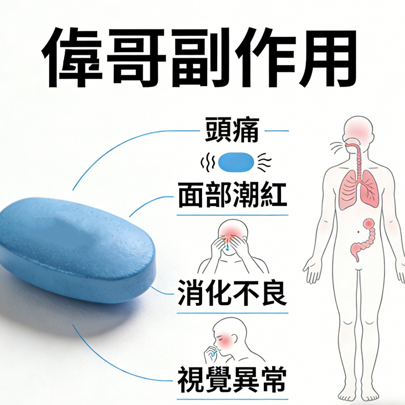 威而鋼常見副作用