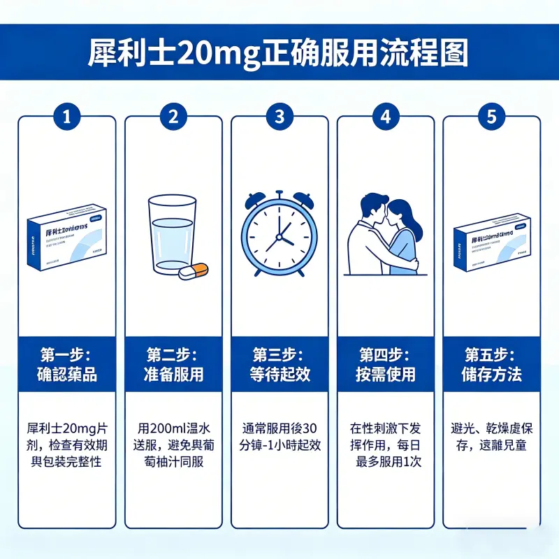 犀利士 20mg 正確服用流程圖